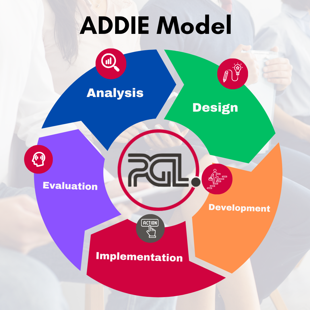 Addie Model Image